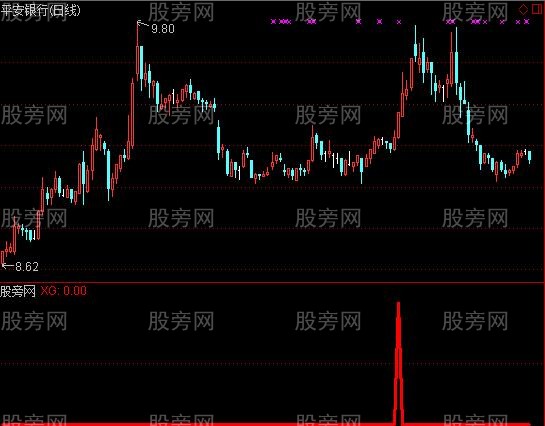 通达信五线擒牛选股指标公式