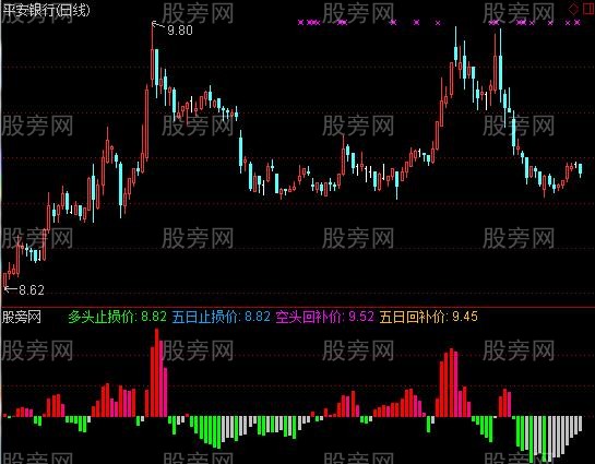 通达信机构换仓指标公式