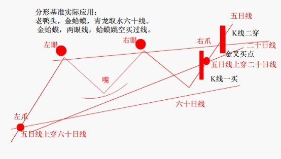 抓涨停板的又一种方法