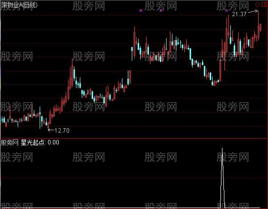 通达信星光起点选股指标公式