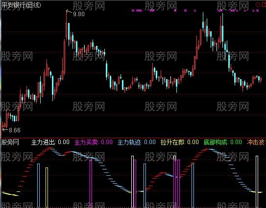 通达信主力强度指标公式