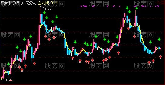 通达信狮子吼主图指标公式