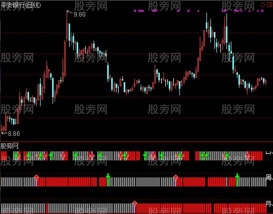 通达信日周月KDJ共振指标公式