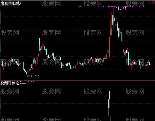 通达信就这么牛选股指标公式