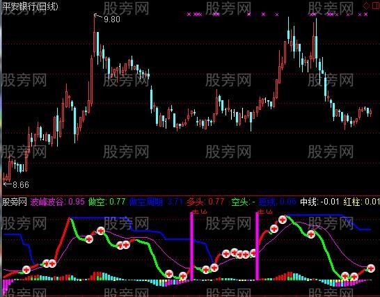 通达信攻克多空指标公式