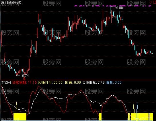 通达信收账打手指标公式