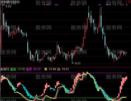 通达信天衣无逢指标公式