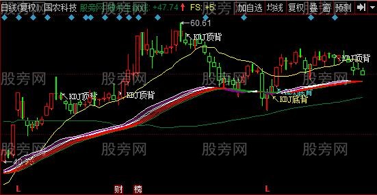 同花顺筹码带宽指标公式