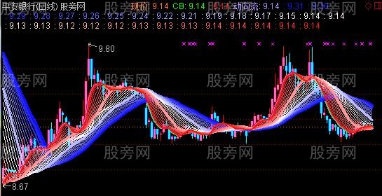 通达信大趋势主图指标公式