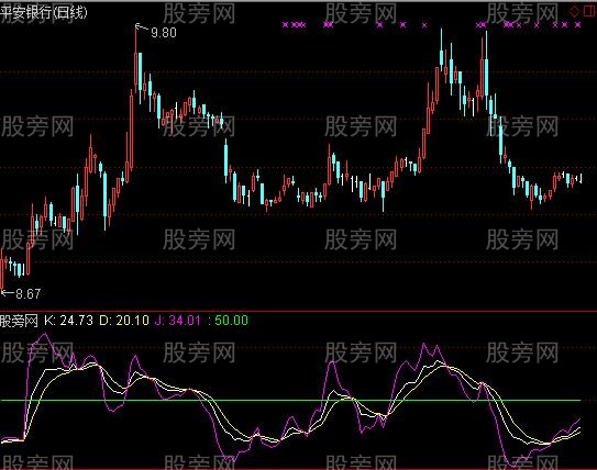 通达信改进版KDJ指标公式