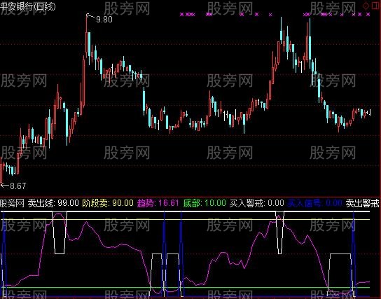 通达信波段炒作指标公式