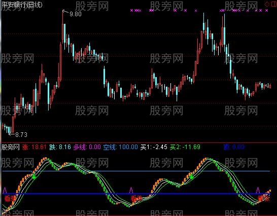 通达信做底看涨波段指标公式