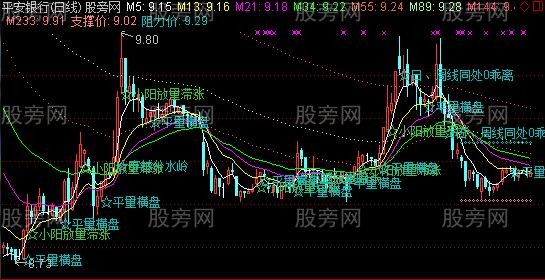 通达信短线买23个买点集合主图指标公式