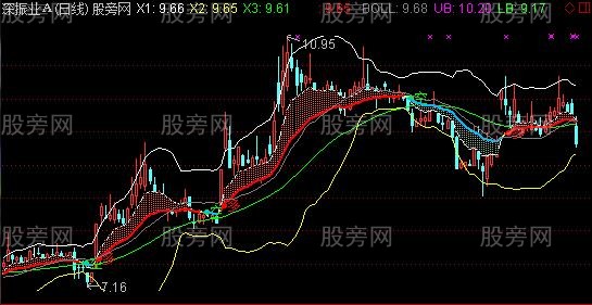 通达信金玉满堂主图指标公式
