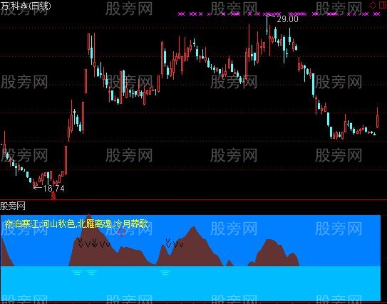 通达信寒江指标公式