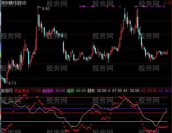 通达信盗火线001指标公式