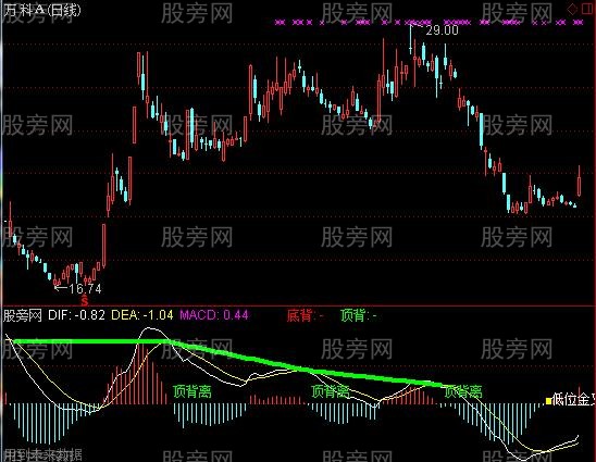 通达信MACD精简信号指标公式
