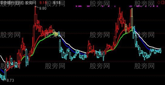 通达信每天赚钱的主图指标公式