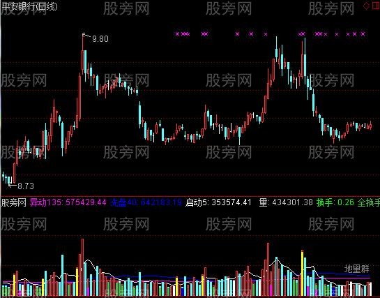 通达信量柱王子指标公式