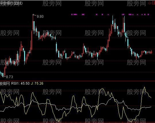 通达信周线寻顶指标公式