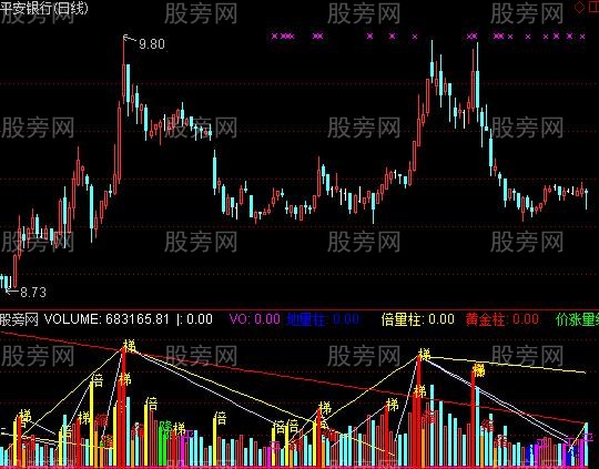 通达信寒山量线指标公式