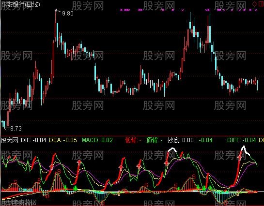 通达信彩蛋KDJ指标公式