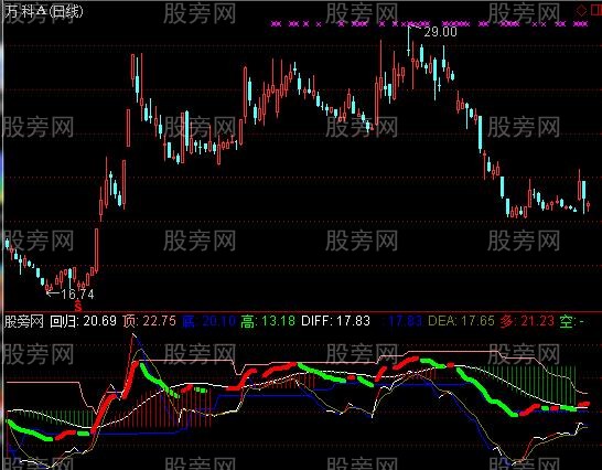 通达信上班族玩波段指标公式