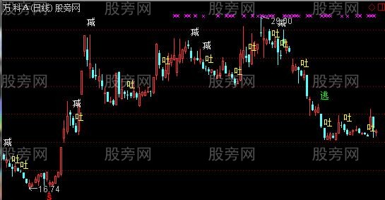 通达信九阴主图指标公式 通达信九阴主图指标公式