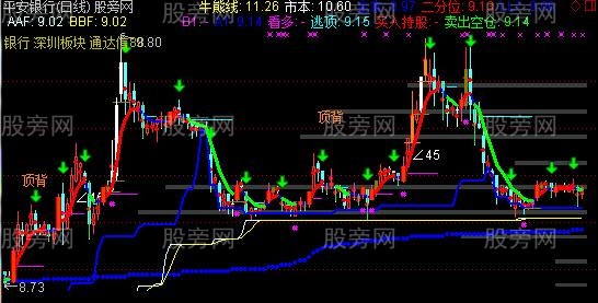 通达信品股者主图指标公式