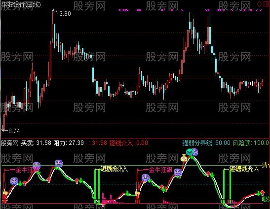 通达信底部介入指标公式 通达信底部介入指标公式