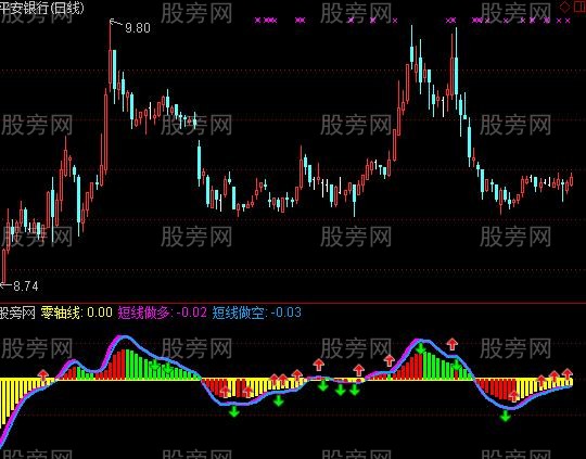 通达信MACD波段擒牛抄底好用指标公式