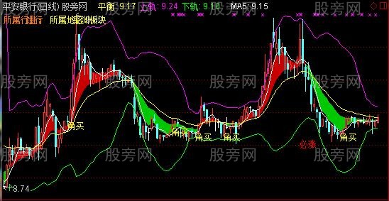 通达信角线攻击主图指标公式 通达信角线攻击主图指标公式