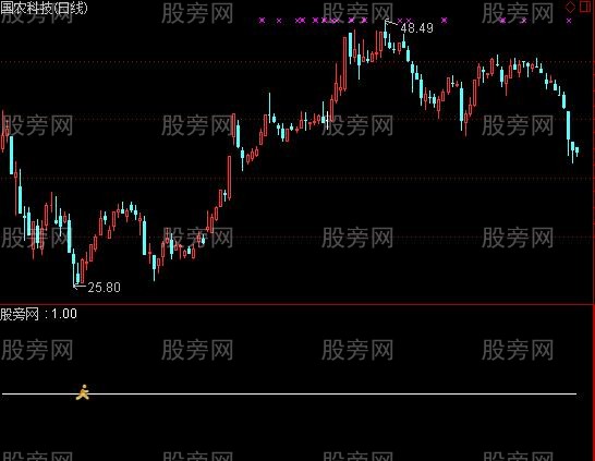 通达信婴儿底指标公式
