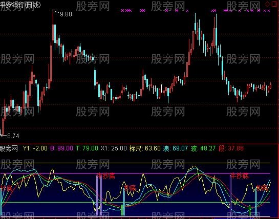 通达信大牛抄底指标公式