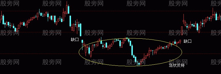 两种K线反转组合