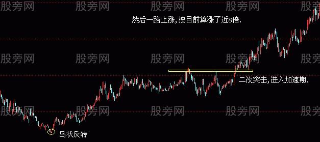 两种K线反转组合