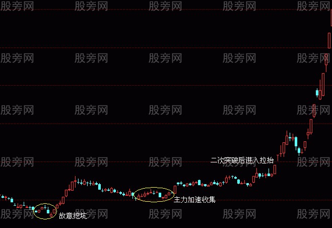 两种K线反转组合