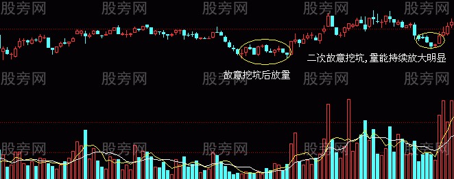两种K线反转组合