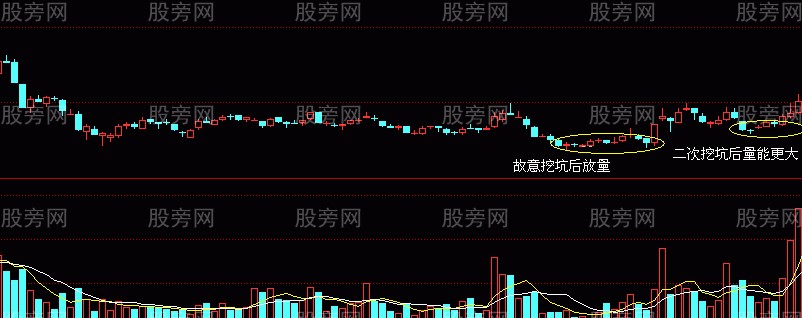 两种K线反转组合