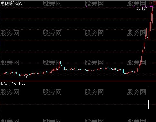 通达信干吻买入选股指标公式