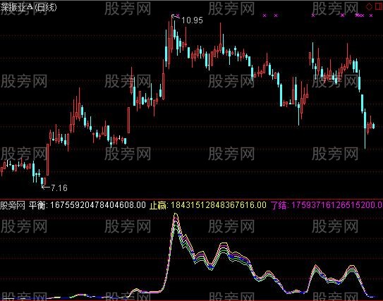 通达信五细线波段指标公式
