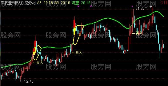 通达信朝天龙主图指标公式