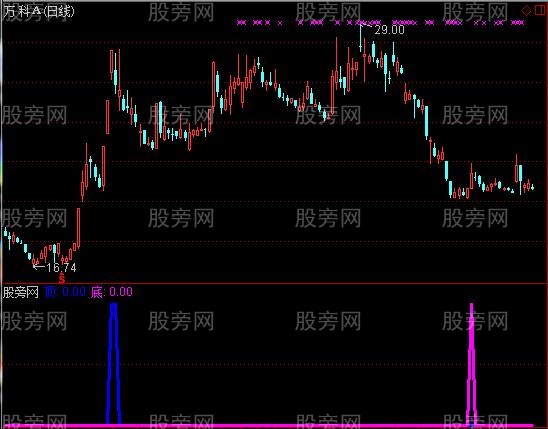 通达信清晰顶底指标公式