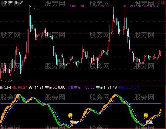 通达信平安波段王指标公式