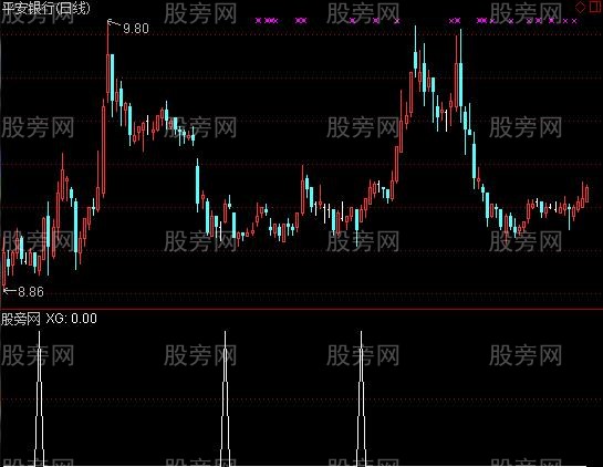 通达信10日短线选股指标公式