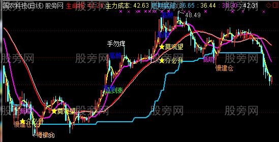 通达信一年两倍主图指标公式