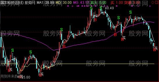 通达信三线金主图指标公式