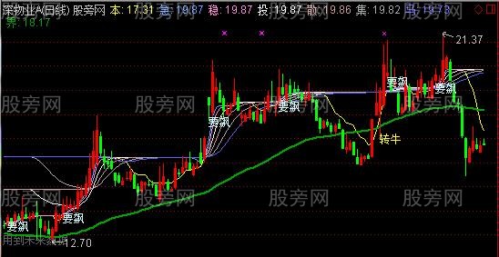 通达信牛飙升主图指标公式