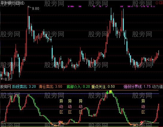 通达信动力火车指标公式