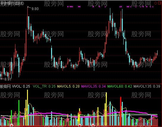 通达信黑马换手指标公式